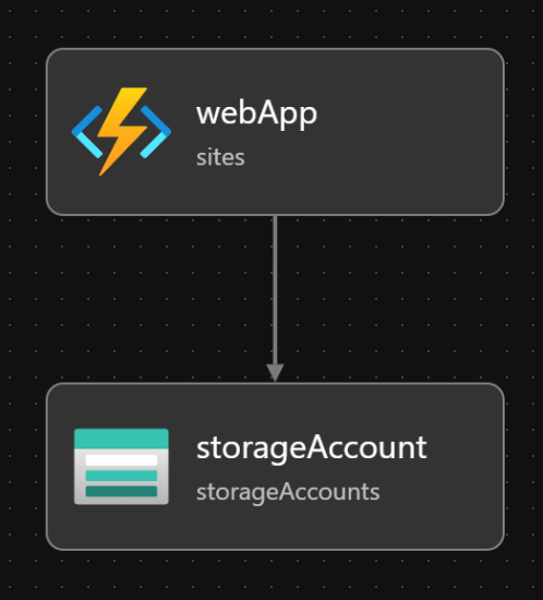 Advanced Bicep Concepts